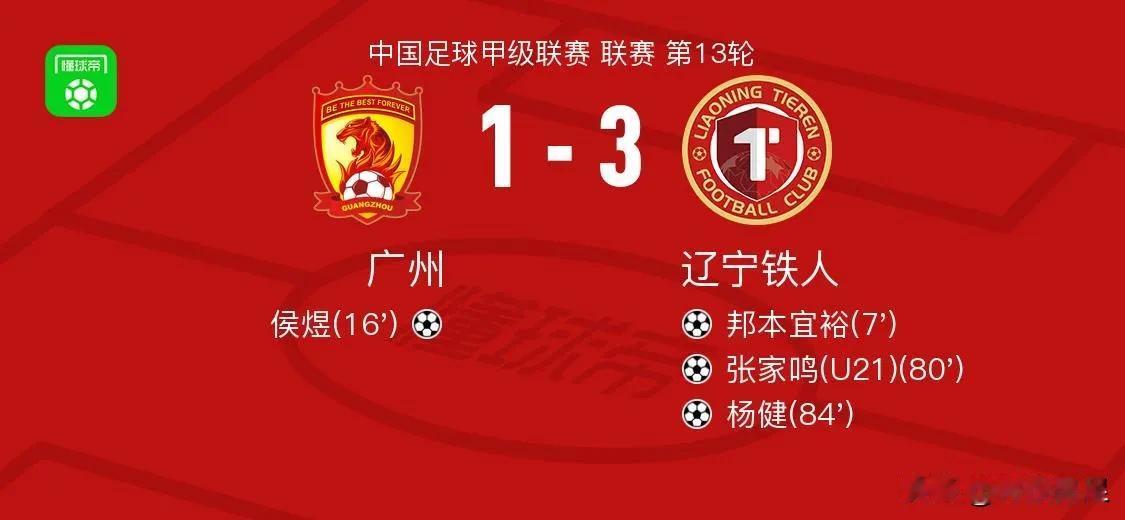 中甲广州队今晚在主场1-3输给了辽宁铁人。有4个事实：
1.辽宁队后发制人的战术