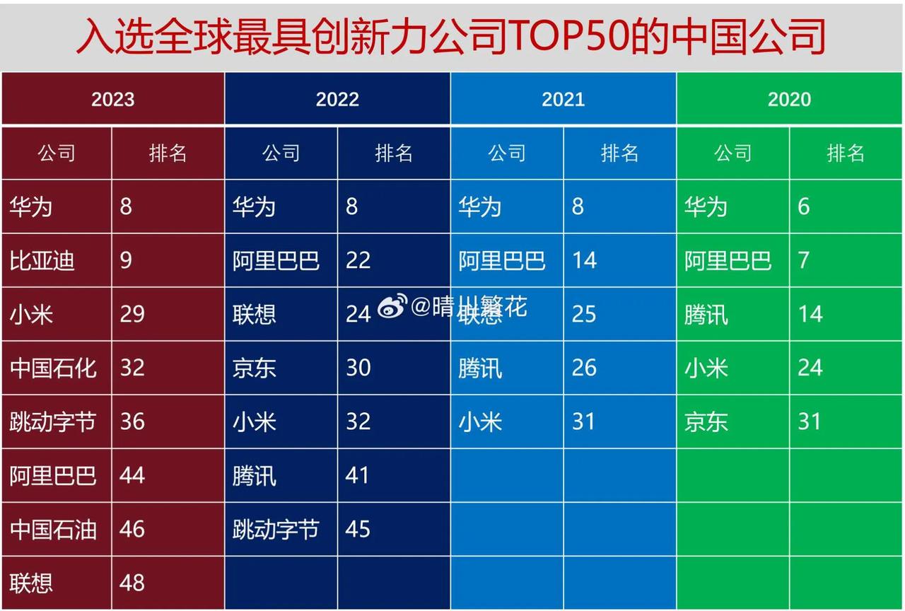 现在造谣成本这么低吗？偷换数据就以为能够瞒天过海？估计雷军本人看了也得蒙圈半天吧