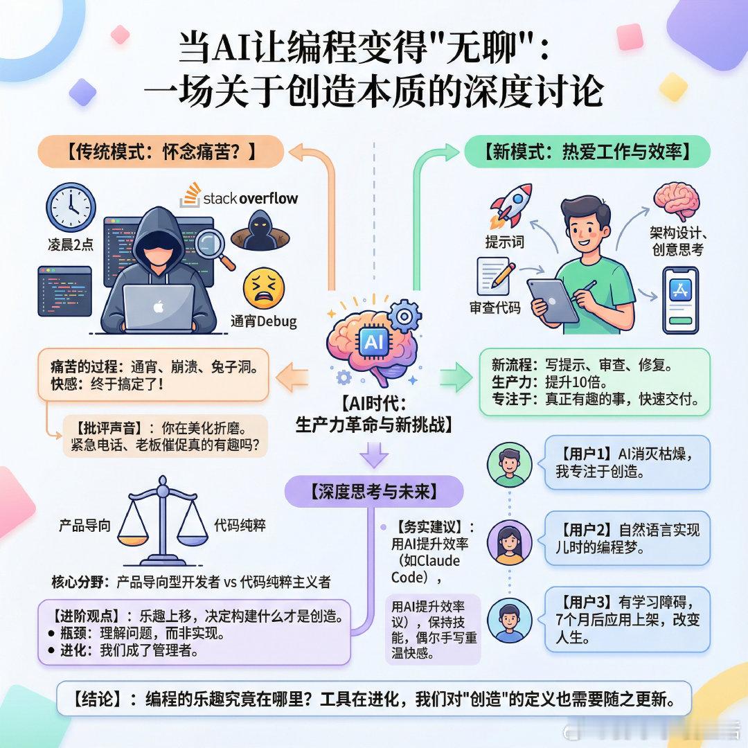 【当AI让编程变得