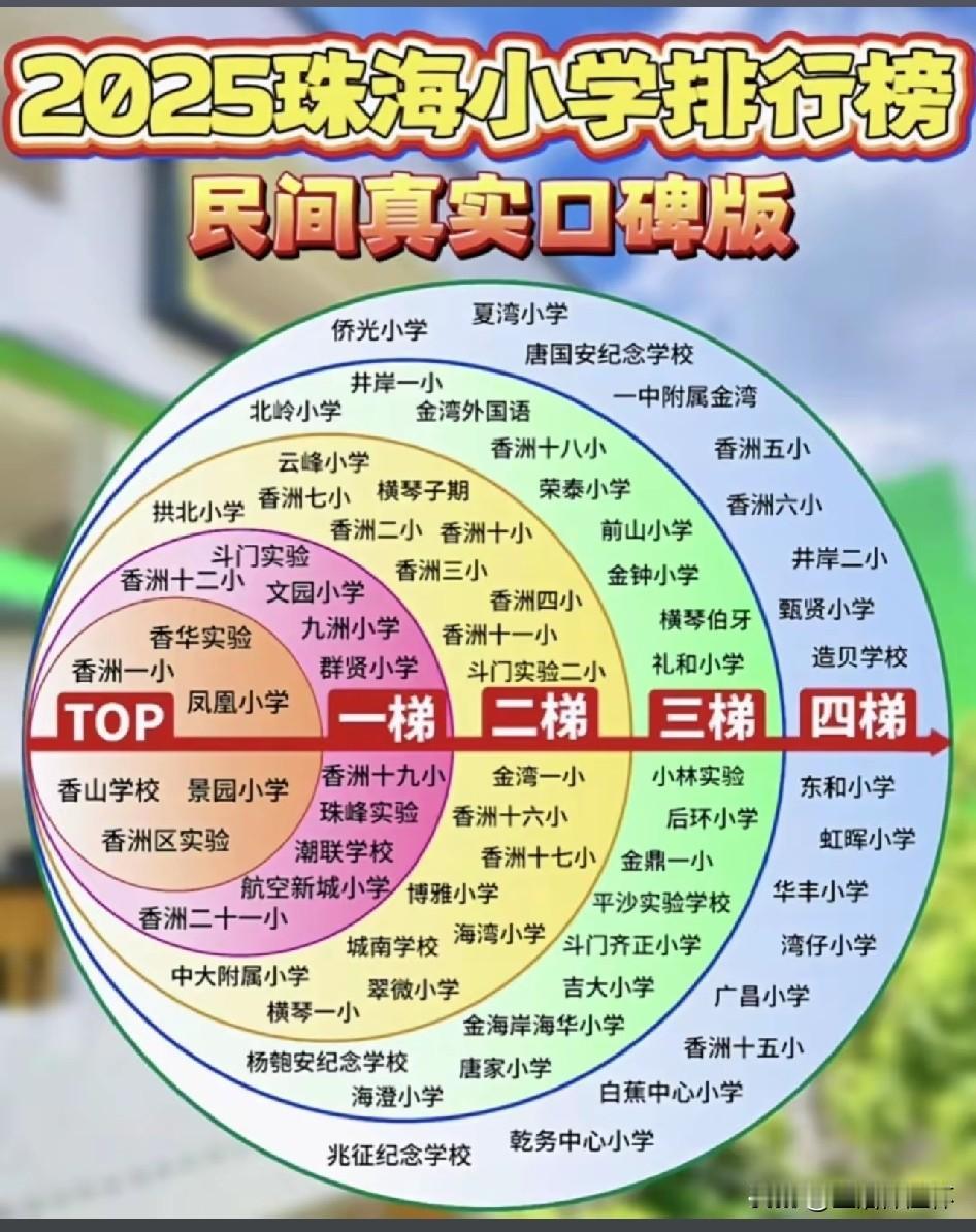 2025珠海小学梯队排行榜出炉！香洲一小、凤凰小学、香华实验等学校列入TOP梯队