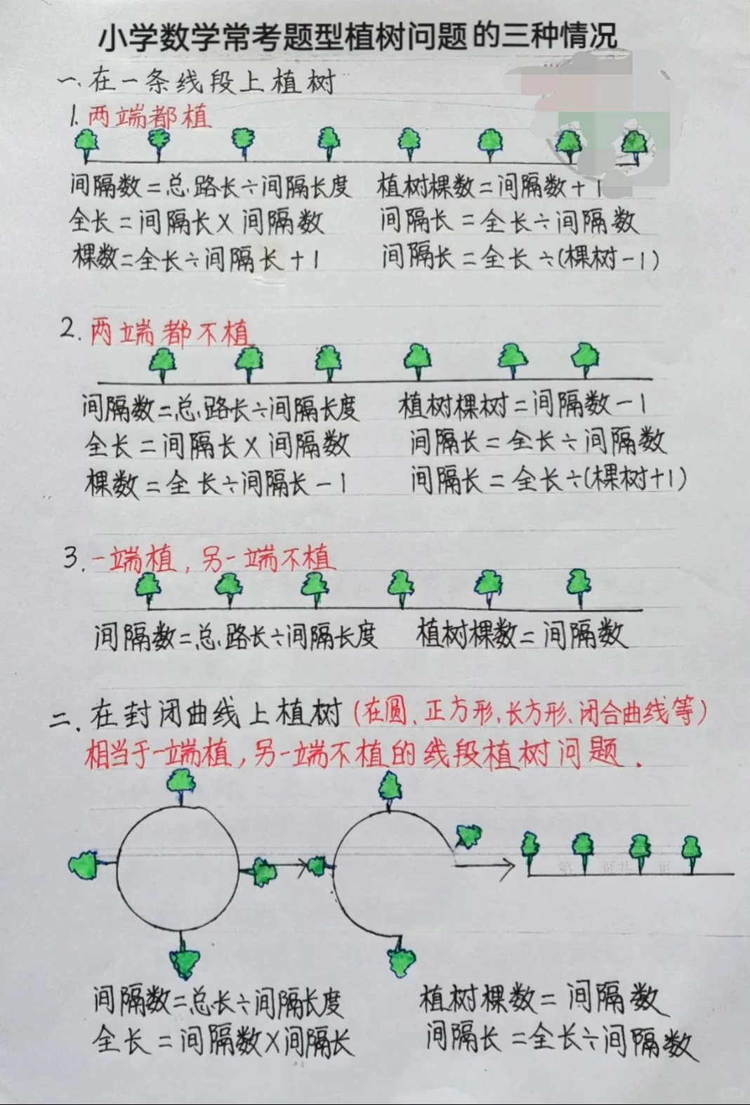 五年级上册数学 常考题型植树问题