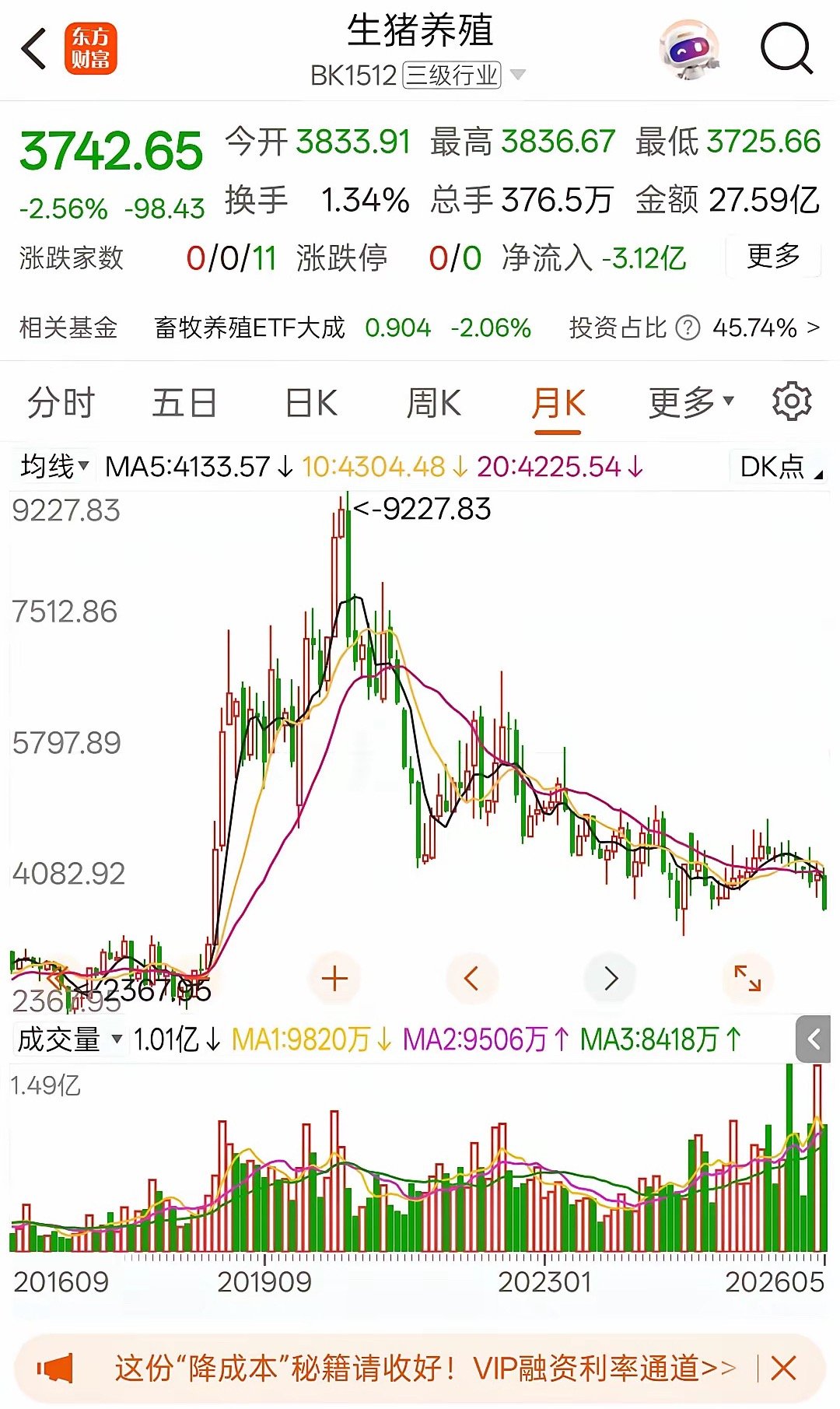 看了一下生猪养殖类的个股，近五六年都是在喋喋不休，这里也能看出来周期的力量的恐怖