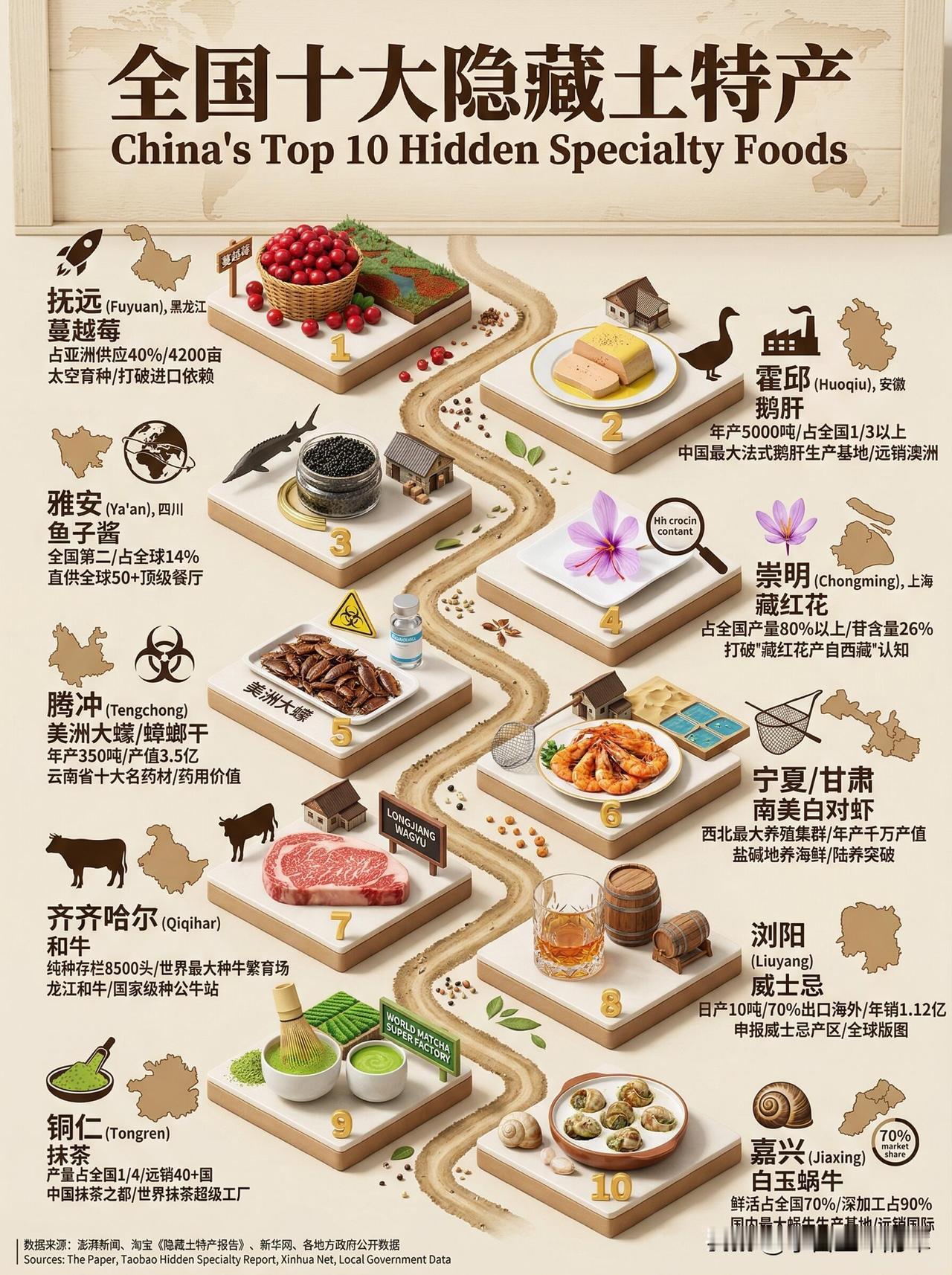 这张图展示了全国十大“隐藏款”土特产，很多打破了大家对这些产品“主产地”的固有印