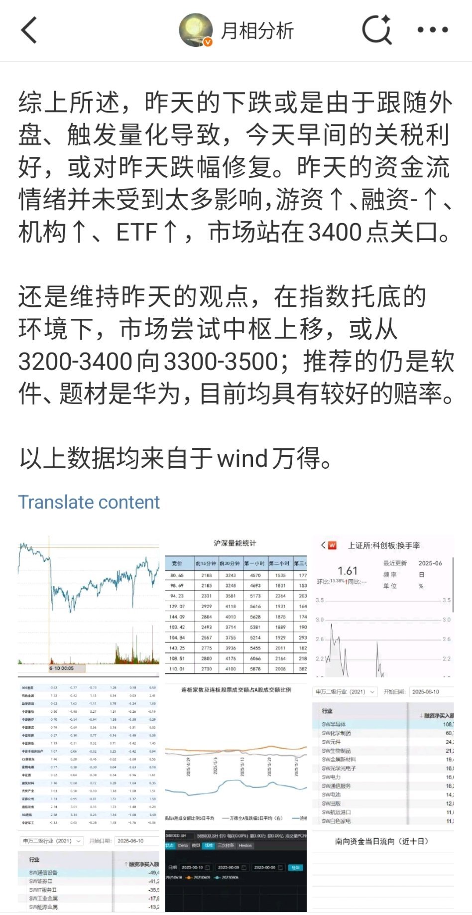 六月中旬在下跌后，看指数中枢上升，但最近这三根阳线，也是有点超出预期，今天最高都