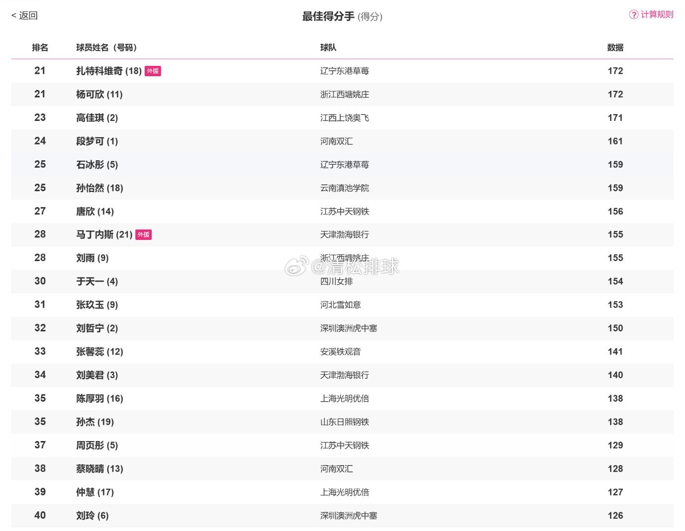2026年1月23日-2025-2026CBA常规赛第18轮(第一阶段第18轮)