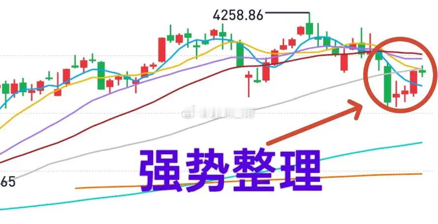 早上评：大盘上周三次攻击年线失败，这周有望卷土重来！上周市场的震荡整理，可视为蓄