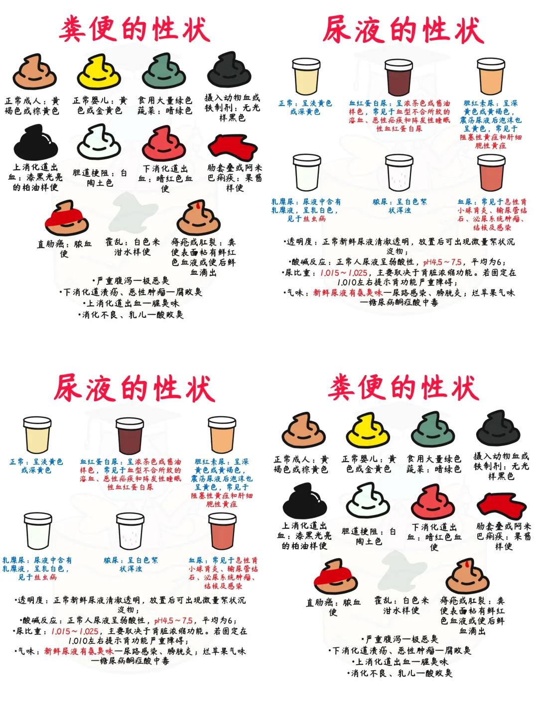 📒医学生笔记｜从粪便、尿液颜色看健康状况🔥