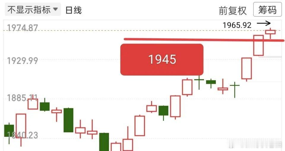 保险板块实在太强了，它一直托举着指数，这种权重护盘，很明显是失真的，只能吸引散户