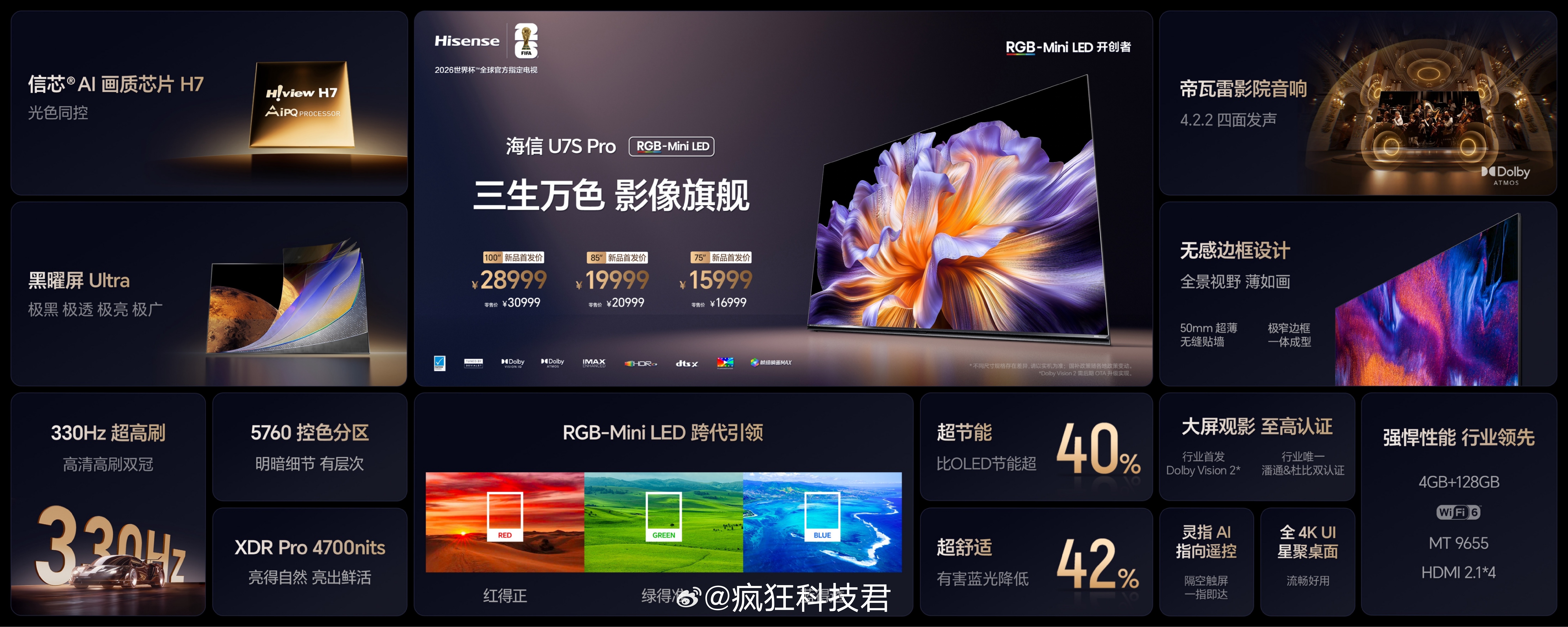 海信U7S Pro“王炸双芯”！3x10240分区控色108bits精度IMAX