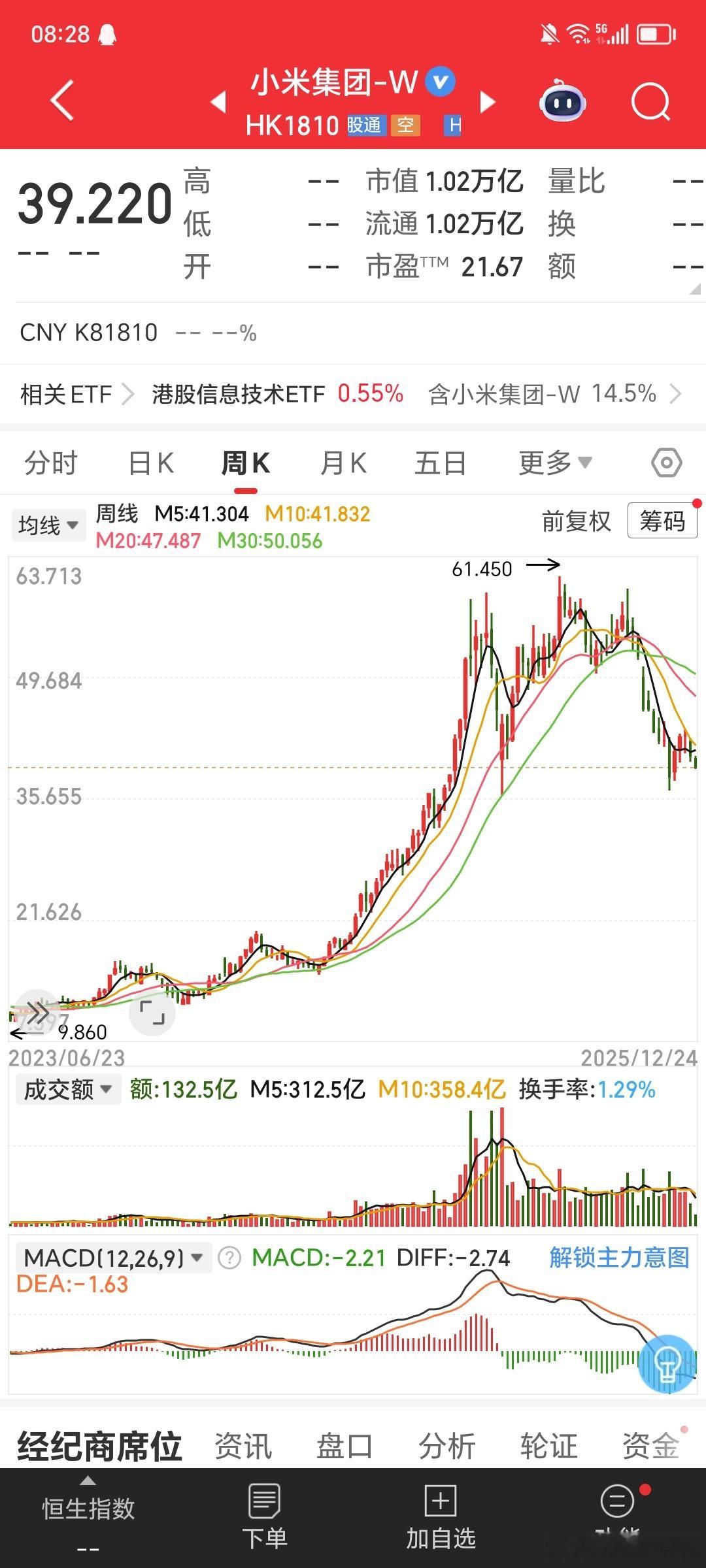 小米发了份减持公告，联合创始人林斌计划每12个月卖不超过5亿美元的股票，累计不超