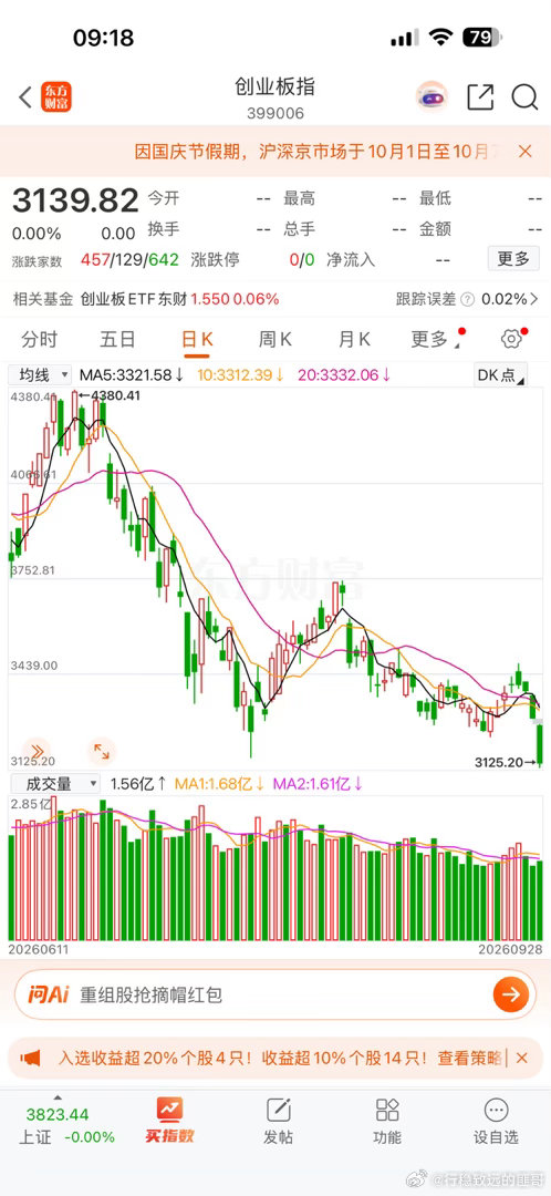 A股，还是那个A股，抱怨无益，管理好自己的仓位！！目前趋势情况虽然不容乐观，但仍