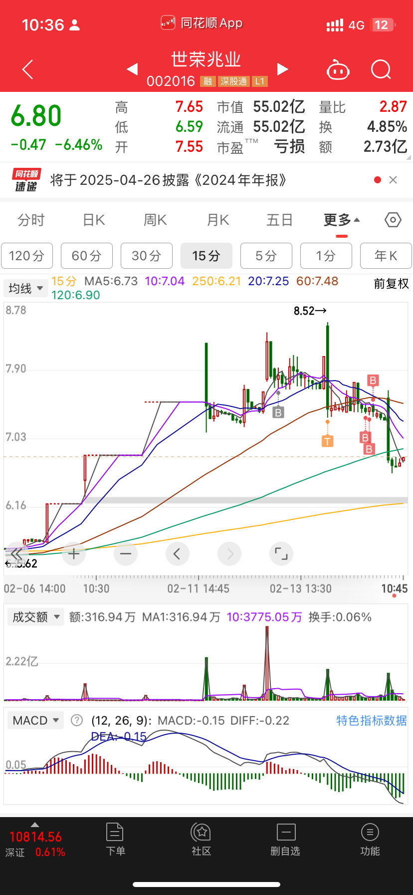 轻松亏了十个点不敢加了全是量化狗在里面玩不过静观其变[春游家族] 