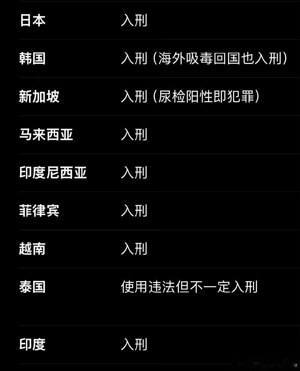罗翔撰文谈吸毒入刑问题多说无益，就问中国要不要跟国际社会接轨？全球60%的国家直