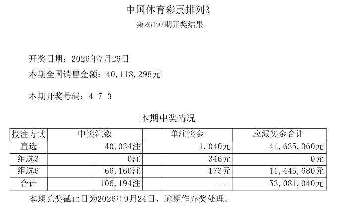 今晚开奖的排列三大爆，40034注直选爆得有点离谱，看来本期吃上肉的人比较多，而
