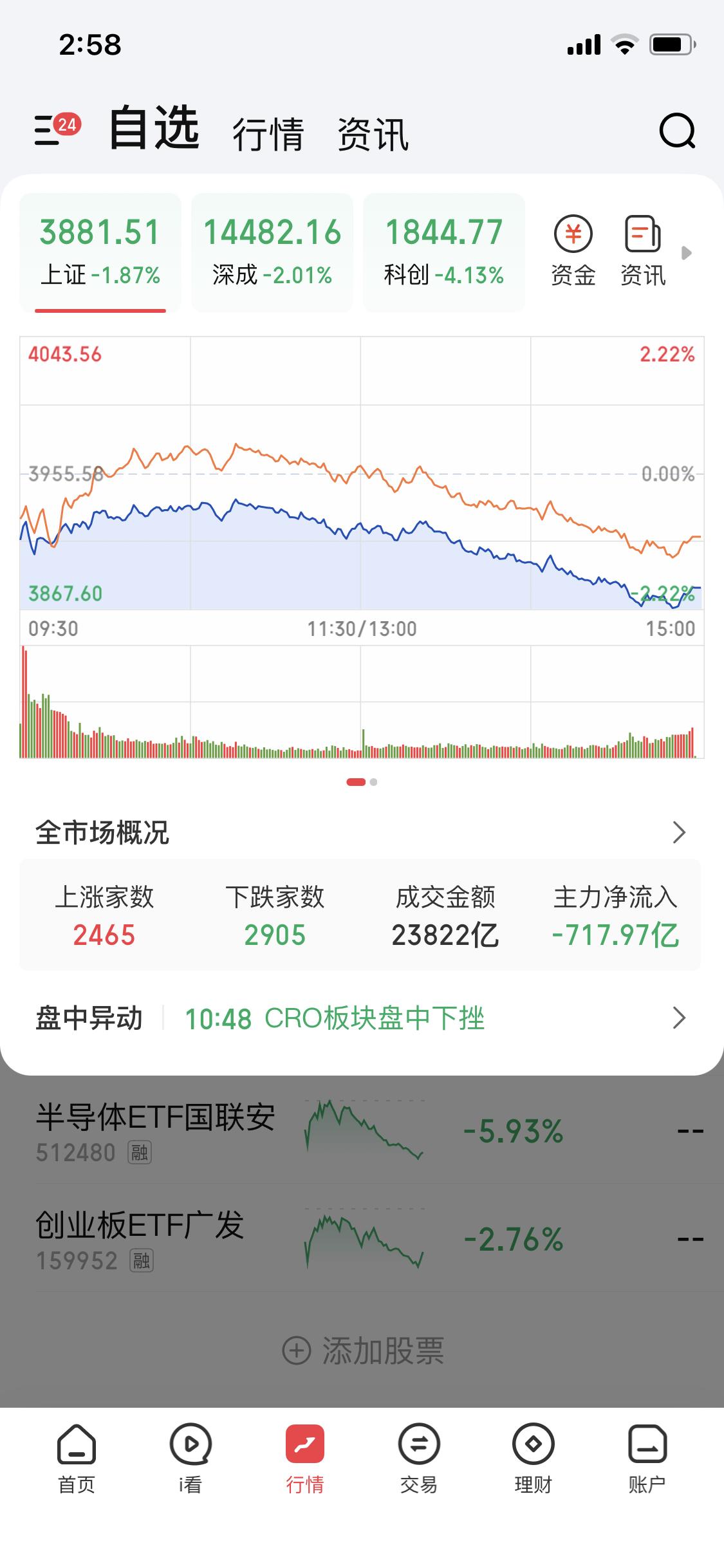 在股市一心想赚钱的人是赚不到钱的
这话大家有感触吗？
为什么呢？满心满眼都是钱