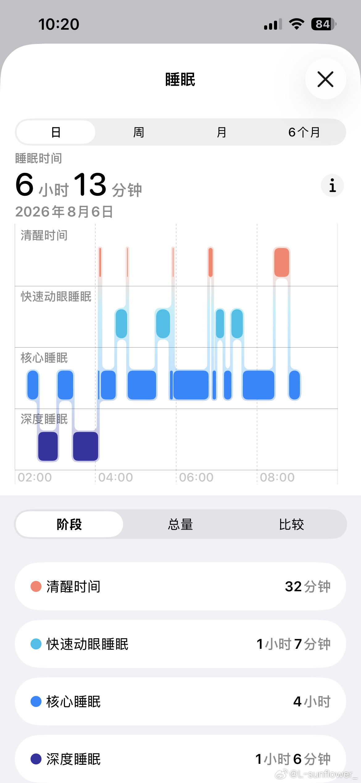 我的睡眠。每天都不够