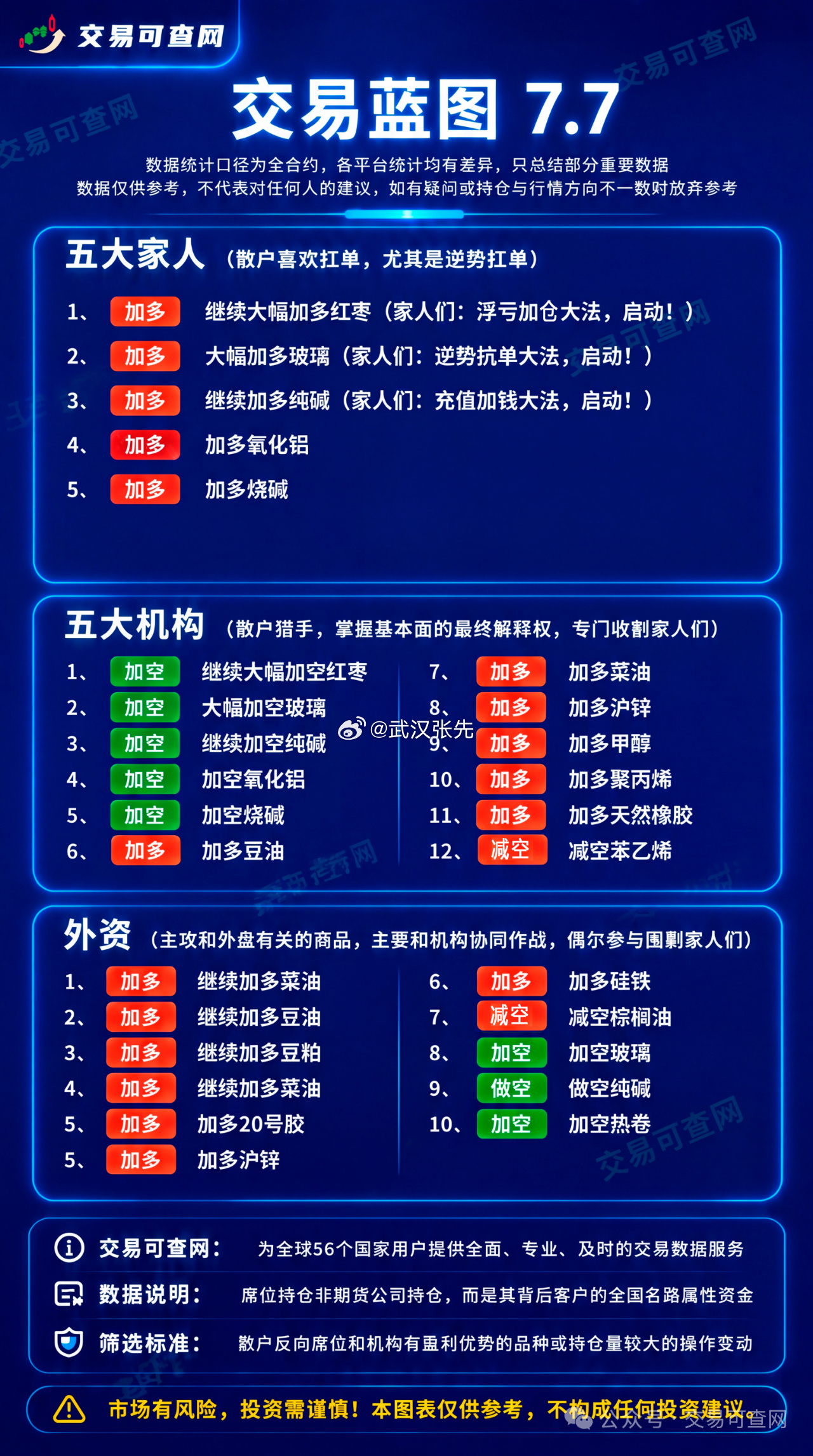 期货