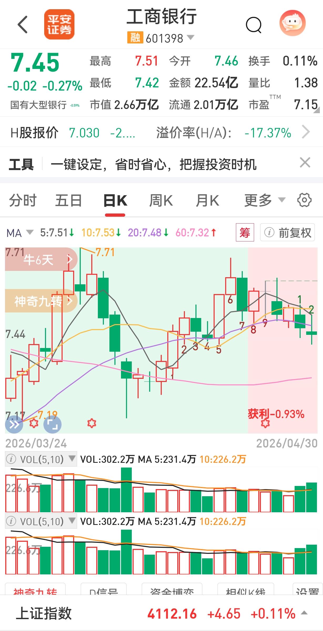 工商银行要保持净利润增长，得从多方面下手。在信贷业务上，得精准投放。比如给那些发