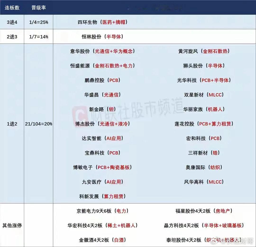 5月26日盘前分析：科技新题材层出不穷，趋势牛市行情或将持续！1、昨天的市场在科