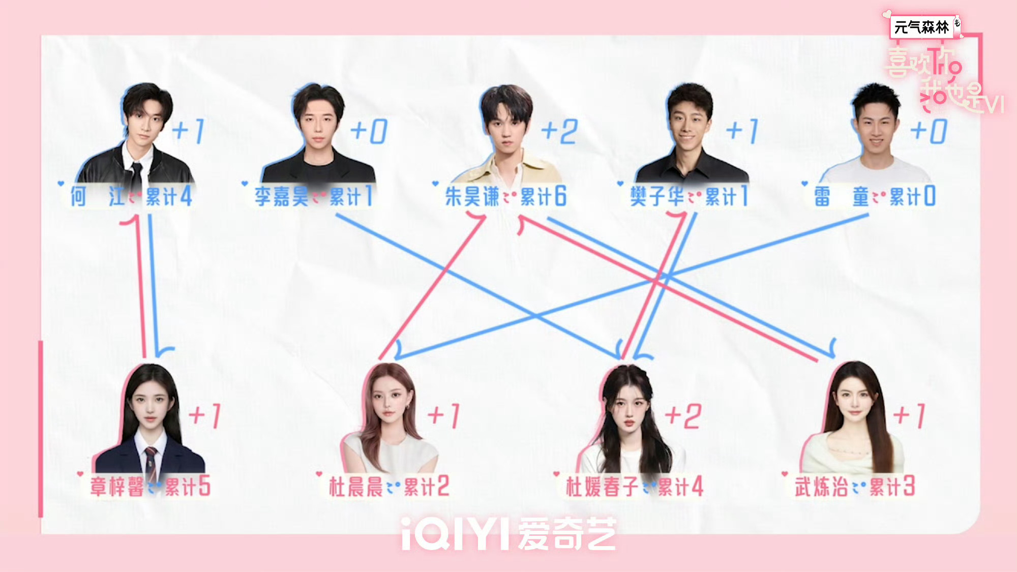 最近看《喜欢你我也是6》pick了好多漂亮妹妹啊，一边磕糖一边感慨真的就是你若盛