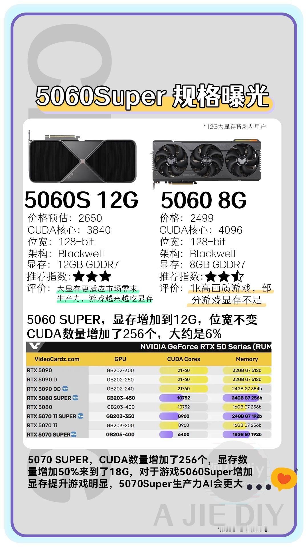 5060Super 性能规格曝光…我的5060已经瑟瑟发抖了！显卡 显卡在燃烧 