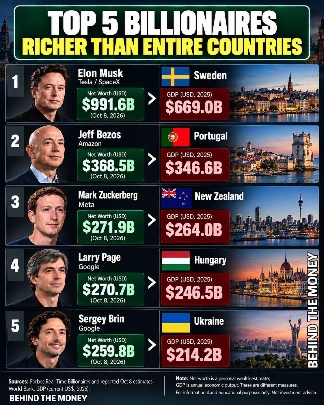 富可敌国！这是真实发生的事情，不是比喻，不是夸大！而且，这些人的财富可敌的还是不