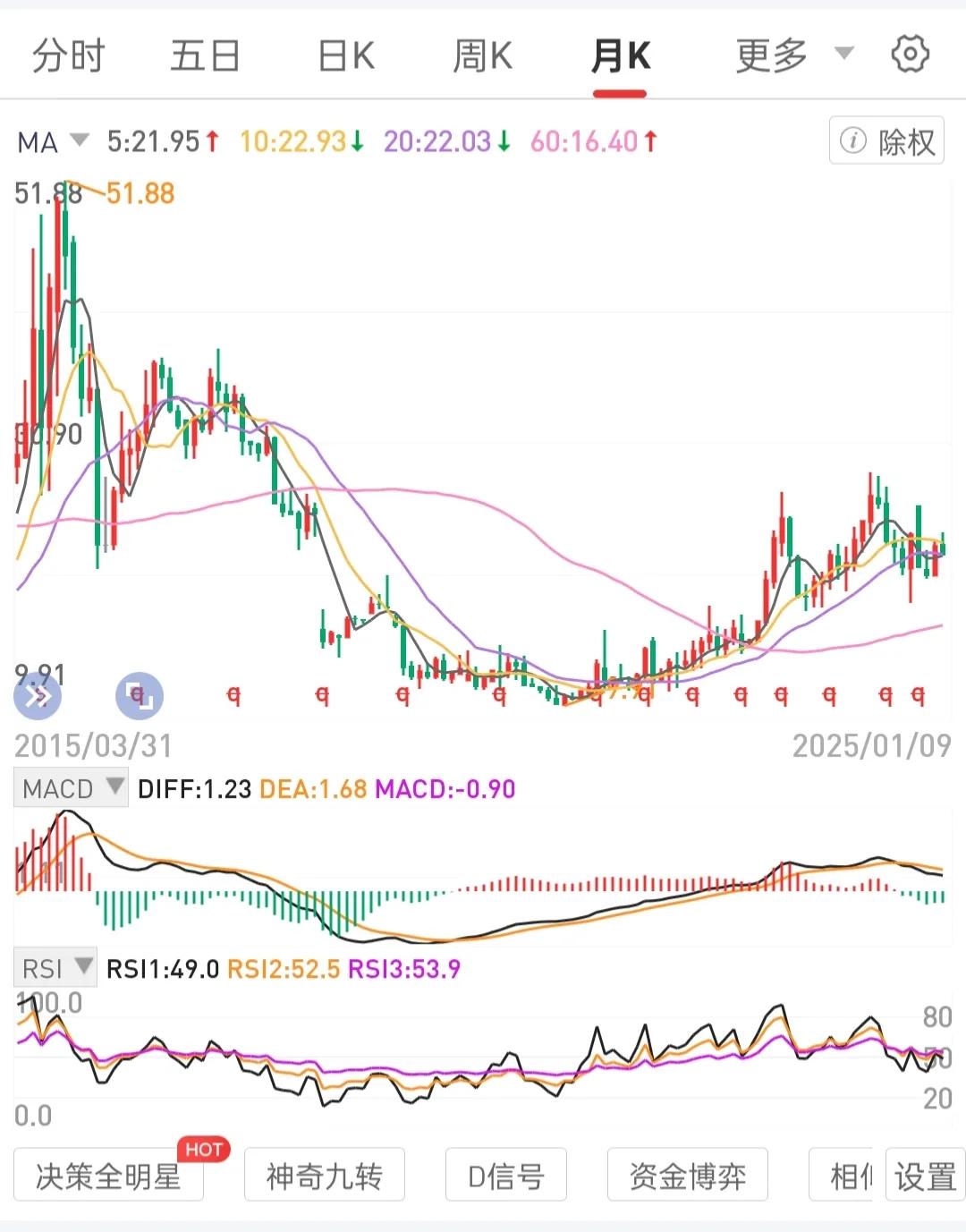 藏器于神，待时而动。欲为苍鹰，勿与鸟争。
专注于2-3标的。集中资源和精力打造出