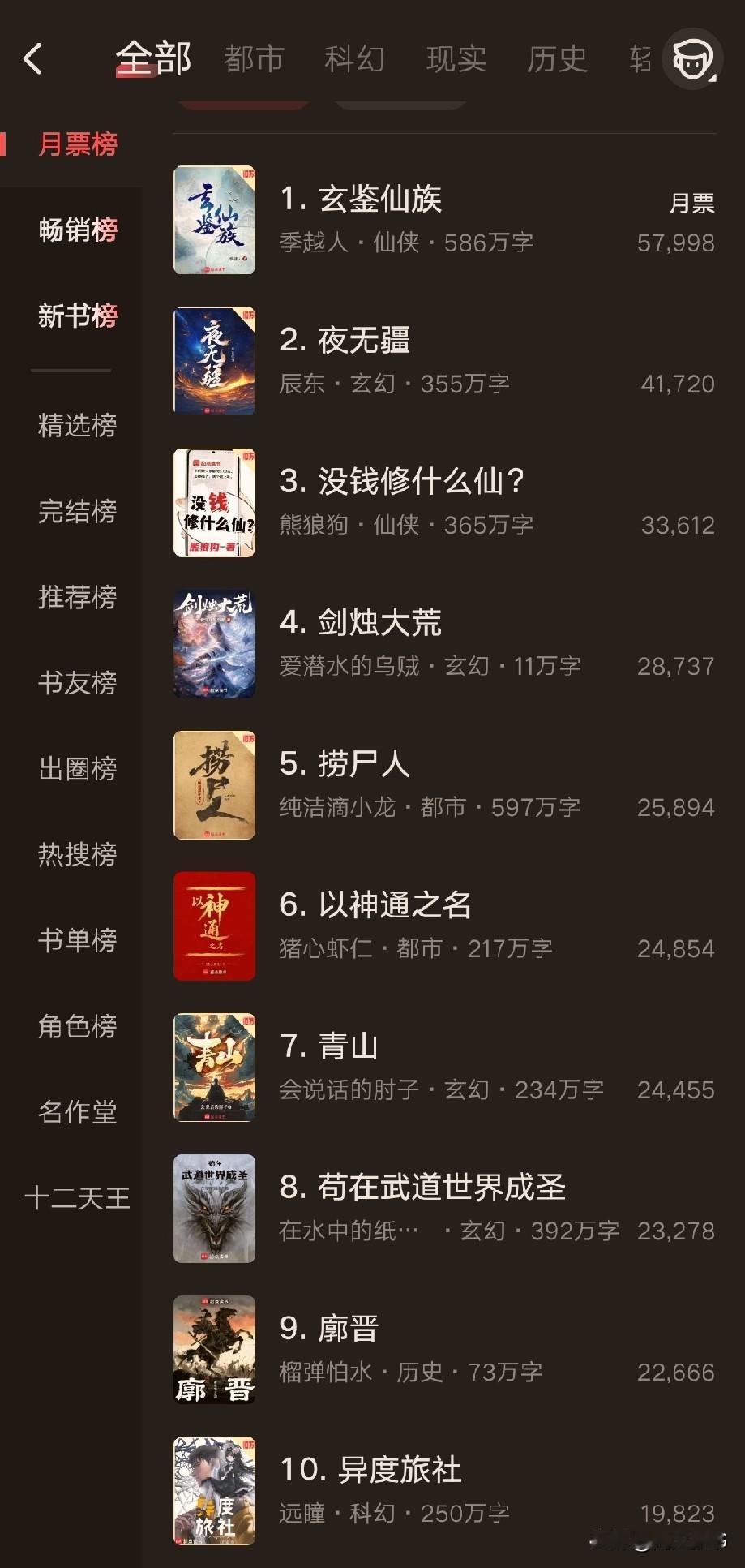 起点月票榜烂完了，有一本能看吗？

今日分享结束主页更多精彩内容。