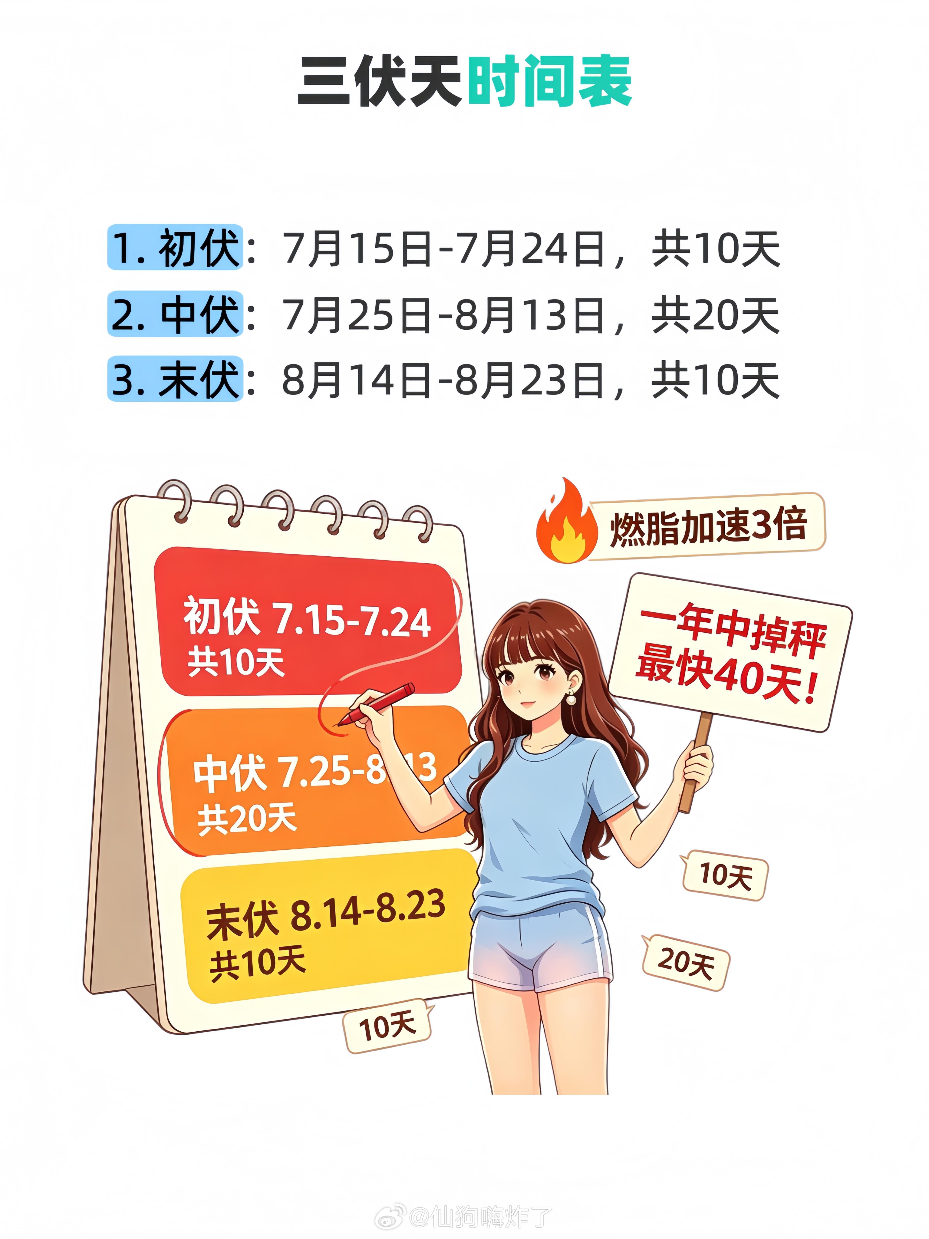 三伏天的减肥邪修大法别人三伏躺平炫冰，我修懒人减肥邪术，傍晚散步微汗祛湿，管住奶