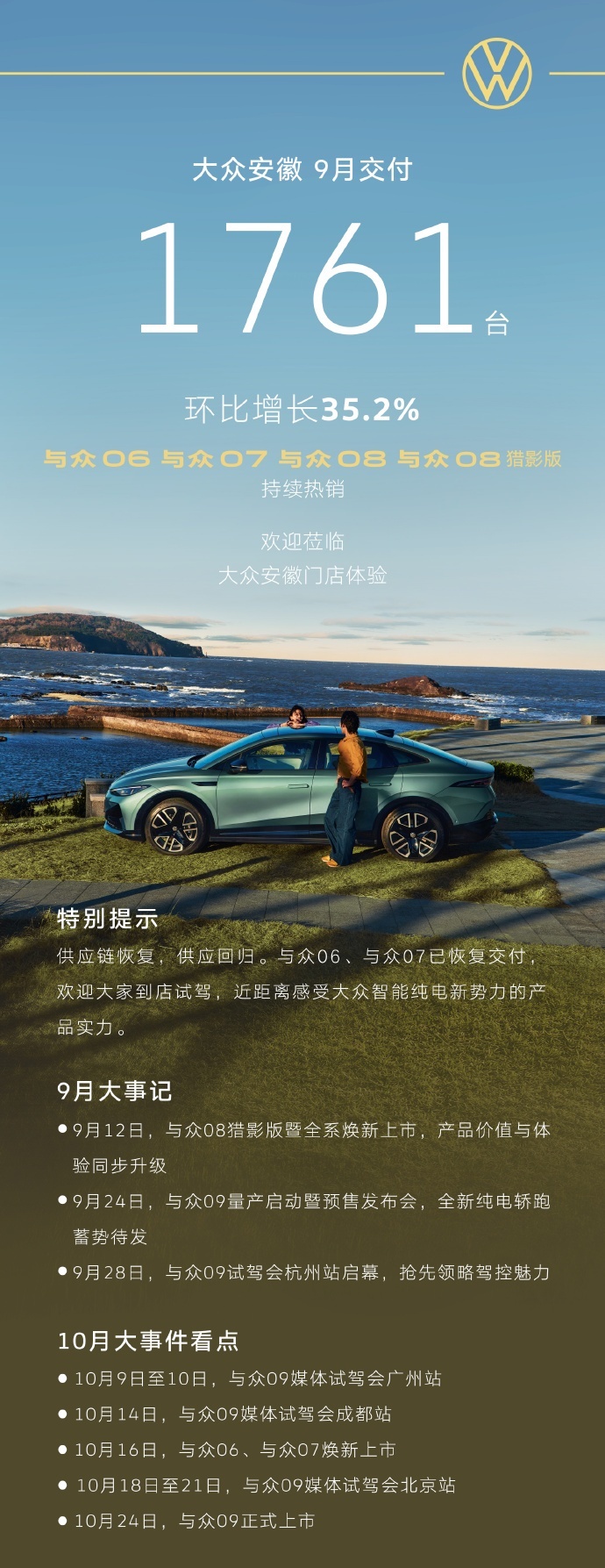 大众安徽9月交付1761台 环比增长35.2%目前品牌旗下已有与众06、与众07