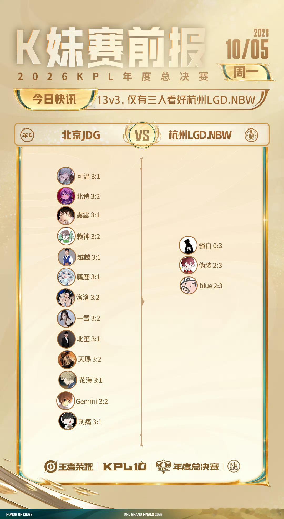 KPL[超话]kpl2026KPL年度总决赛 擂台赛W1D4【赛前预测】[星星]