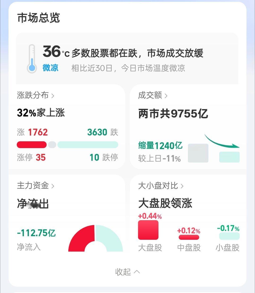我一直以为自己是高血压，刚刚量了，我血压正常。然后我看到了这个，现在我还是高血压