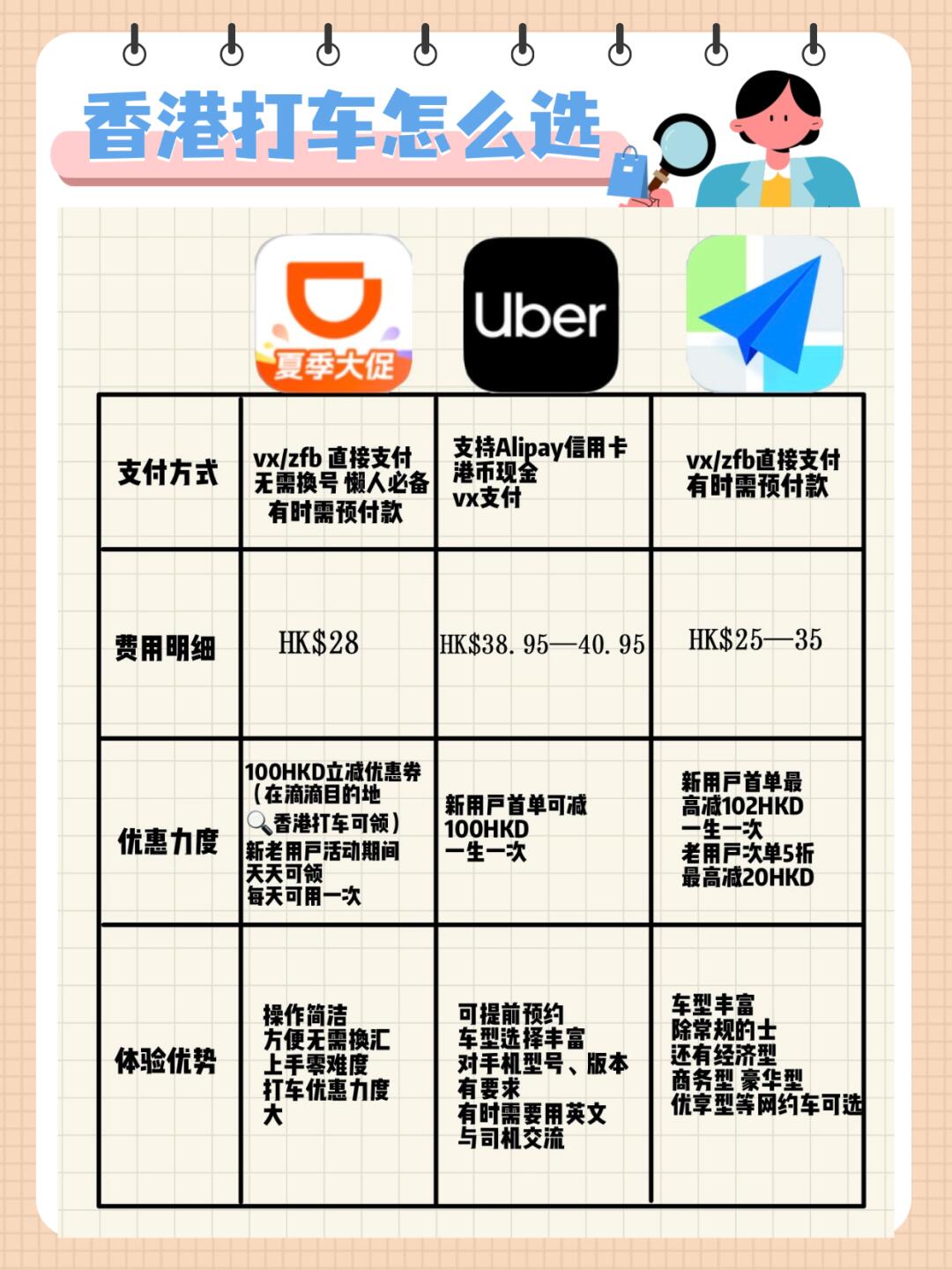 香港出行必备app✨畅玩还能省出下午茶