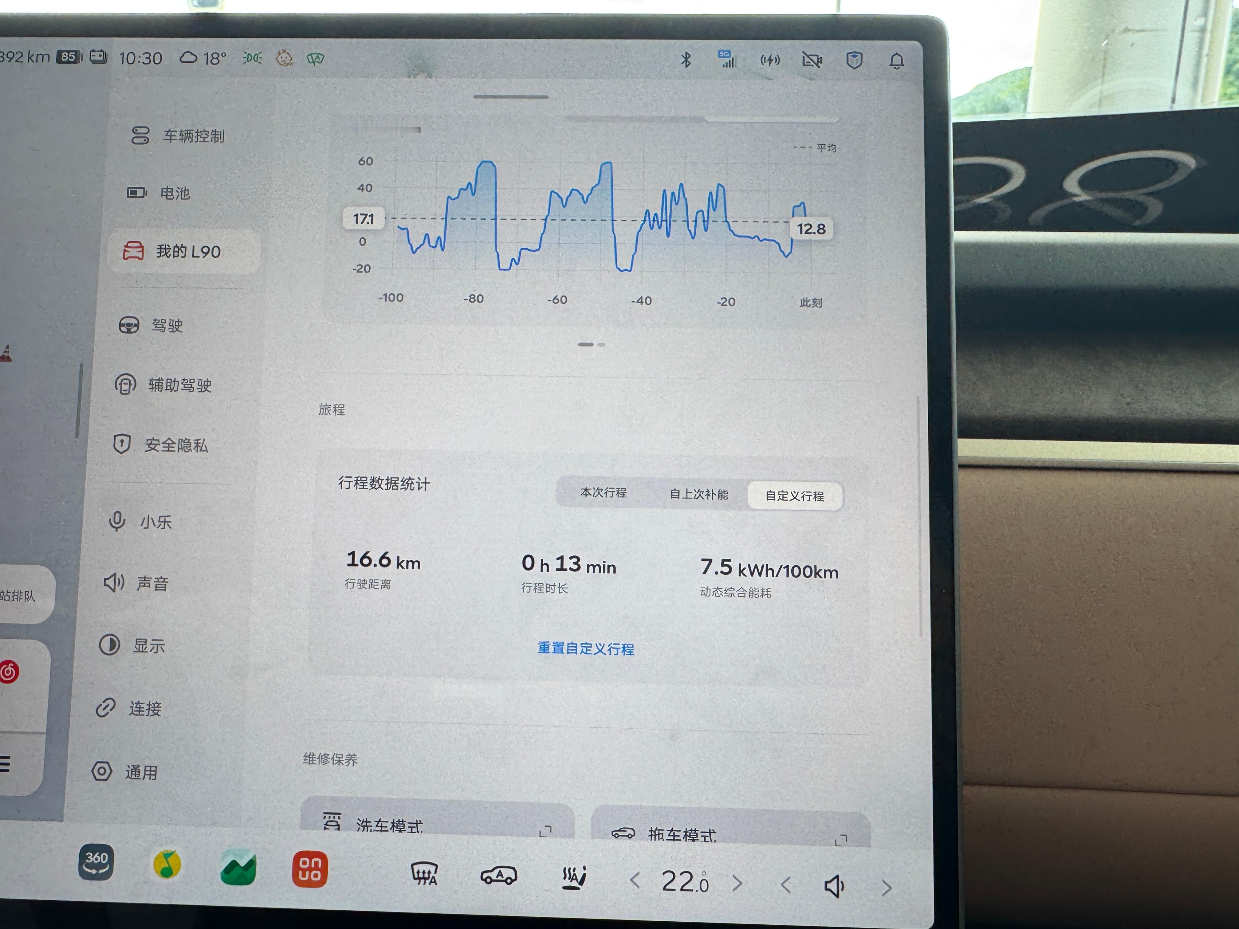 乐道L90高速能耗实测[666]车身轻量化的优势这不就显现出来了嘛[收到]✅第一