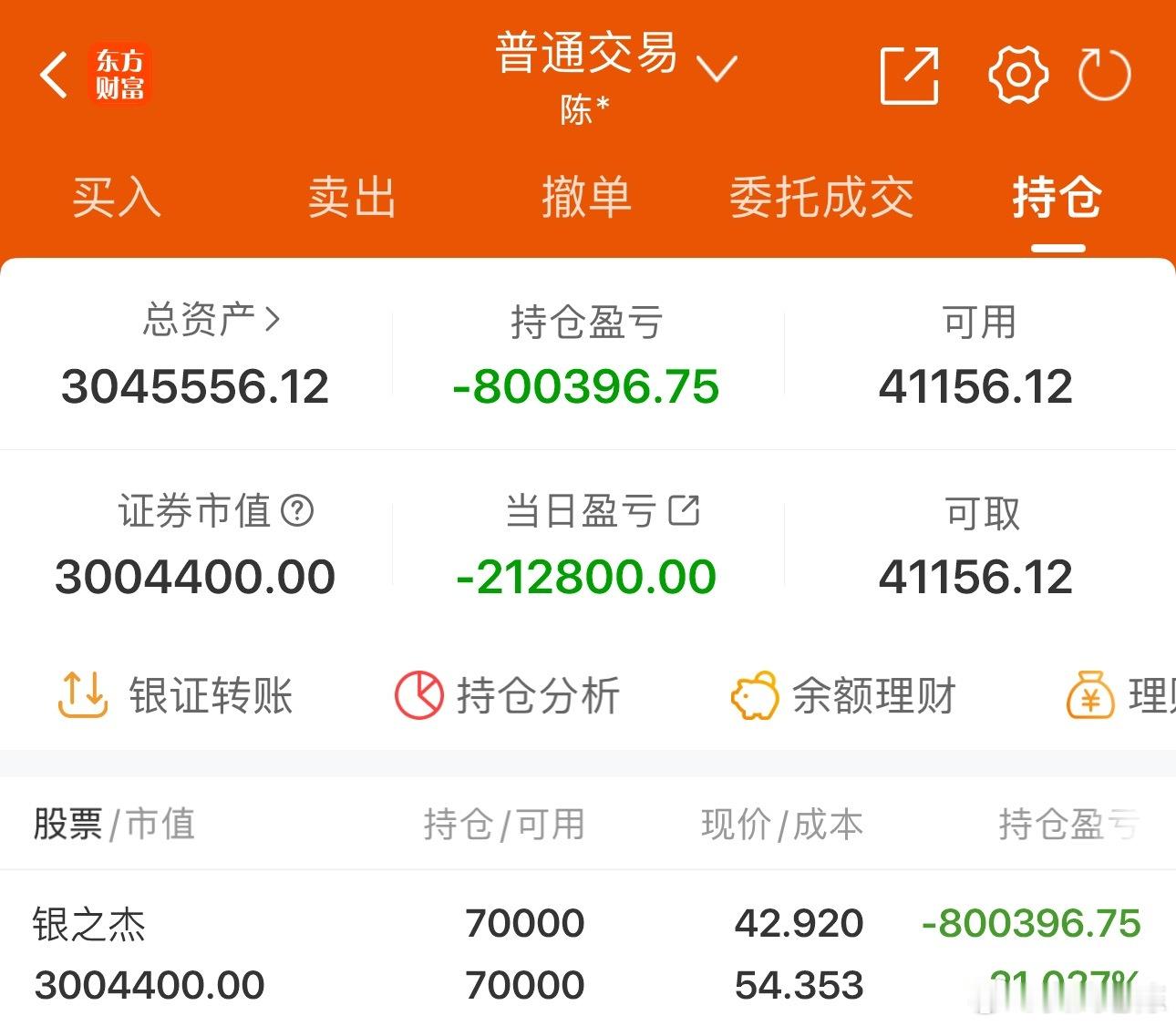 50w实盘挑战一年做到300w（第217天）总资产：304.5万收益：-2128