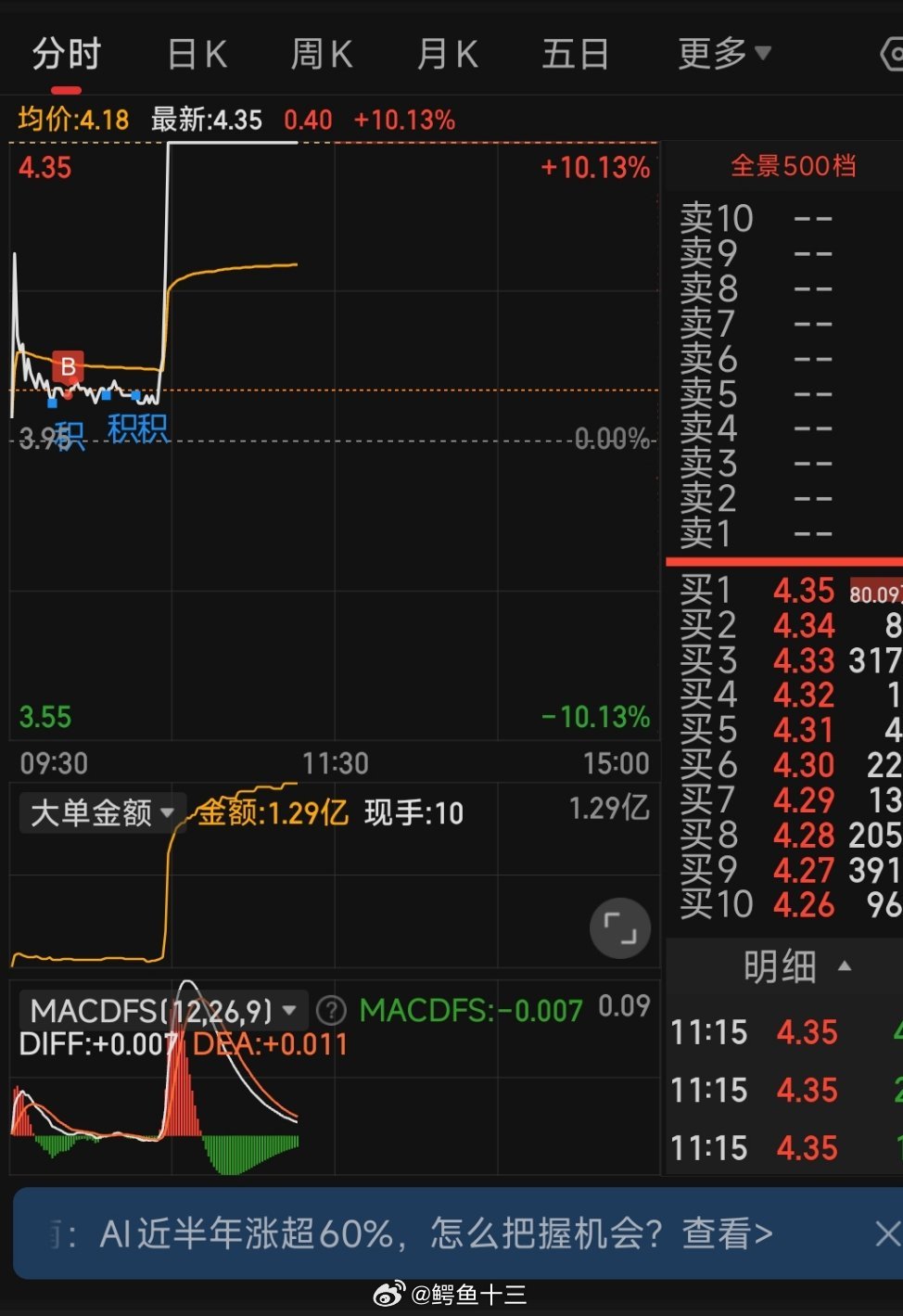 a股今天Ai量化机器狗，再次抓板截止今天，月净值刚20％，这是昨天的:我针对当下