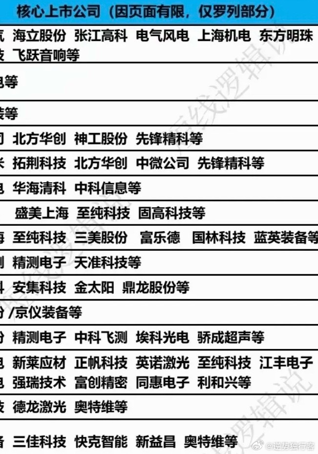 半导体设备——概念股梳理！芯片半导体近两个月来一直主导着市场，半导体设备同样获得