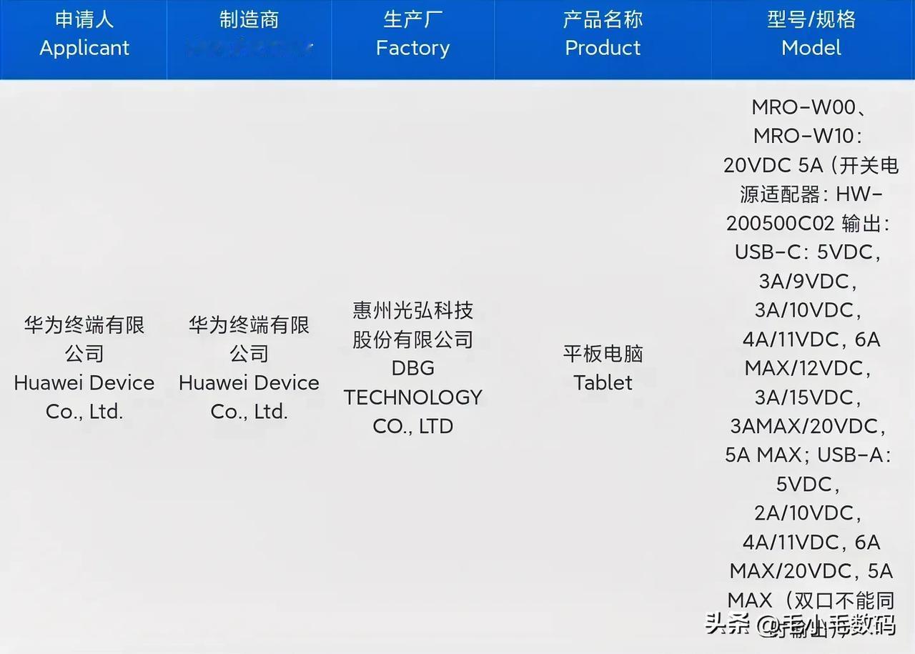 华为这是直接把卫星消息功能给做到头了啊！
居然给平板也用上了～

华为最新入网的