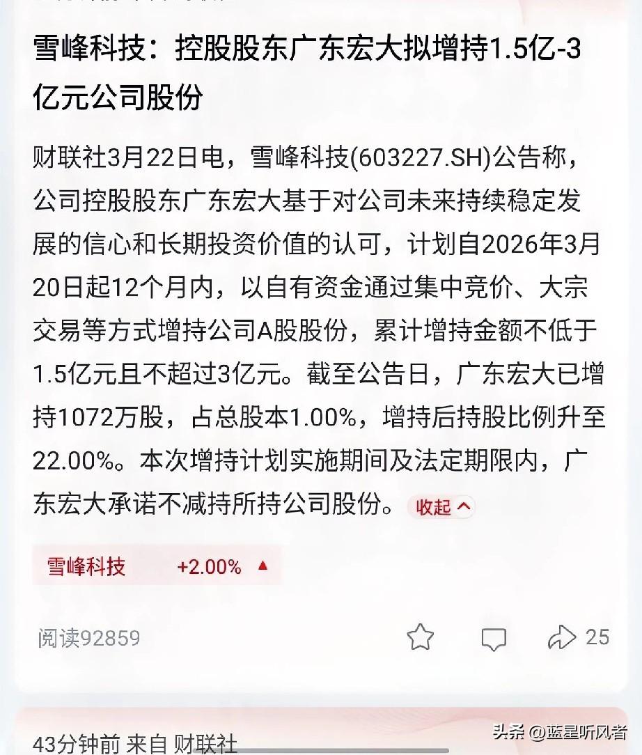 雪峰科技控股股东大手笔增持，个股要起飞？

家人们，财联社3月22日消息，雪峰科