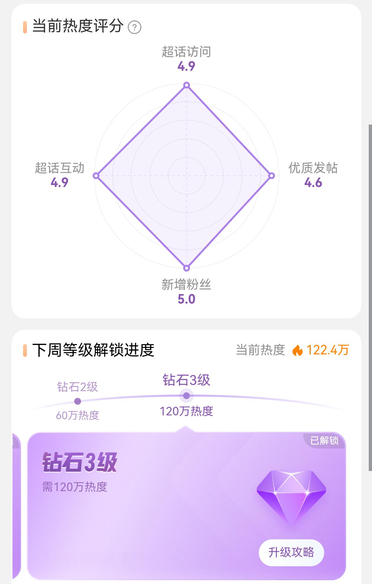 恭喜田栩宁超话解锁钻三，搬新家了[来抱抱] ​​​