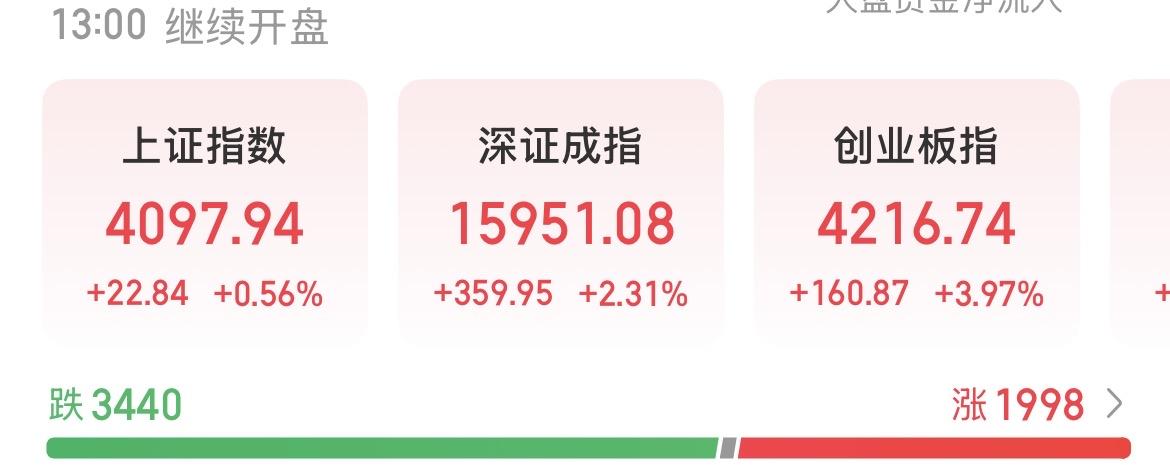 （6月3日中午）
大科技强者恒强，机构抱团已经形成顶级阳谋了，跟还是不跟？

这