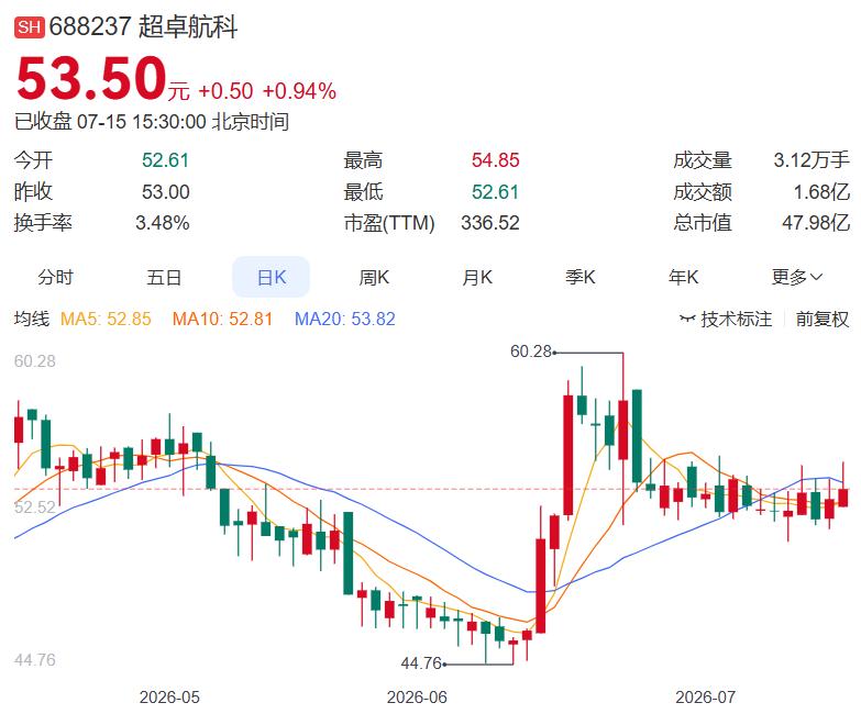 2026.7.15晚间上市公司重大事项公告（一）：
 
一、重大事项公告：
1.