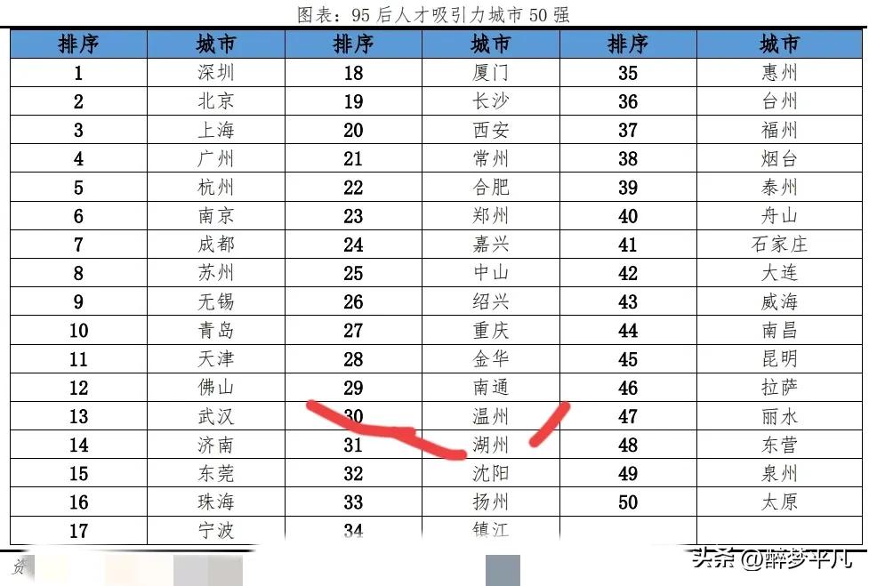 湖州吸引年轻人
可以啊不错不错
这几年吴兴区的新青年城市
安吉的青创乡村
确实吸