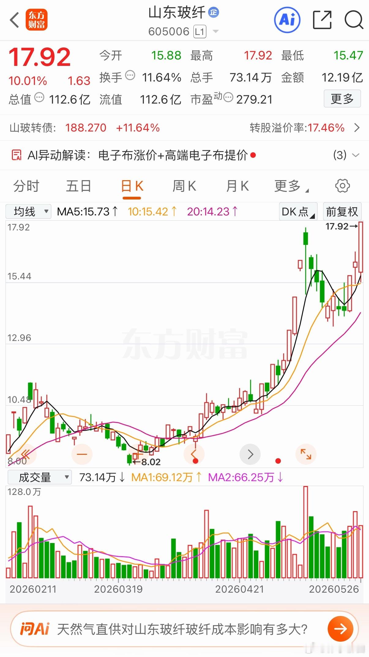 玻纤板块一季度高增6家核心标的玻纤行业供需改善，下游需求回暖叠加供给增量有限，行
