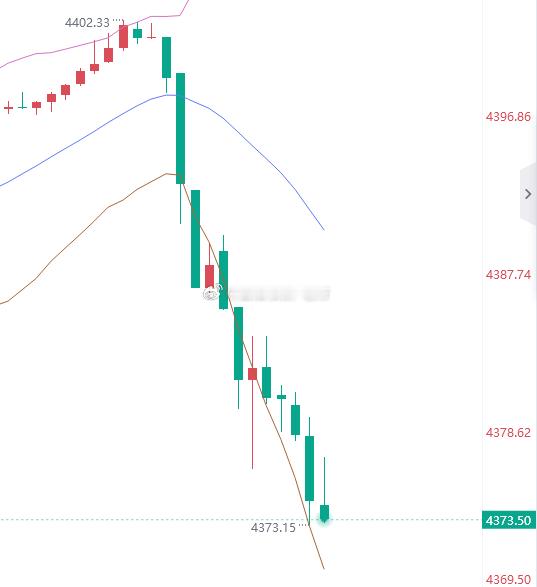 兄弟们久等了黄金4373位置进多，止盈4390，止损4367 