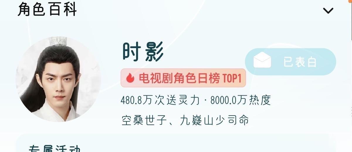 #肖战时影站内角色热度破8000万#  肖战玉骨遥值得 ​​​