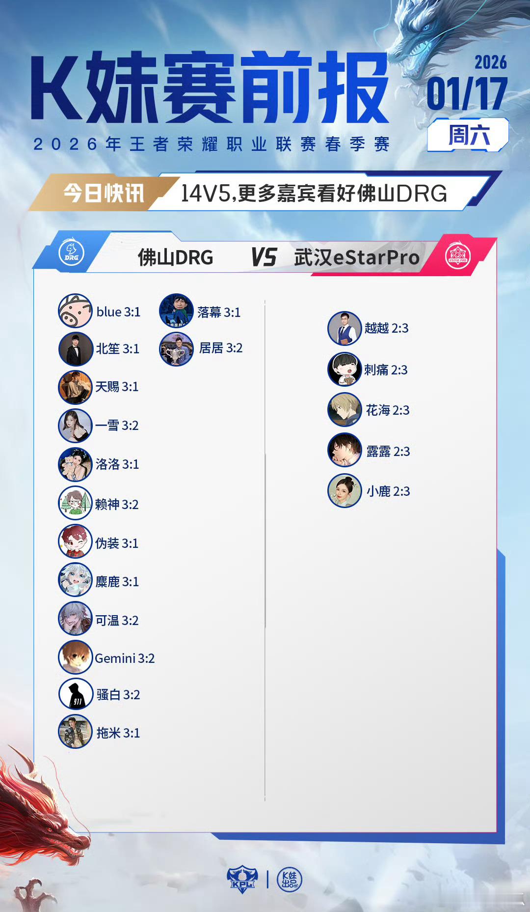 2026KPL春季赛｜K妹赛前报14v5，更多嘉宾看好佛山DRG；4v15，更多