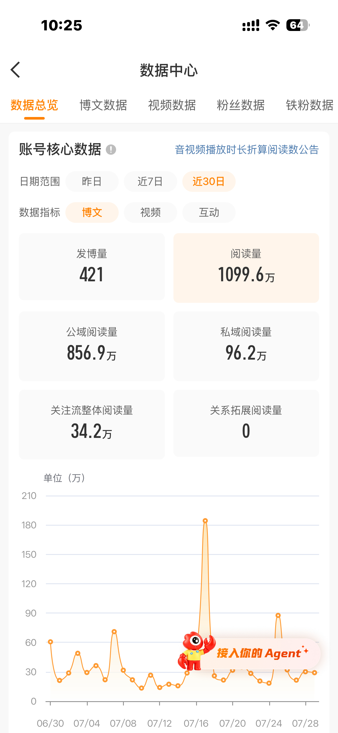 去你的。完了。 