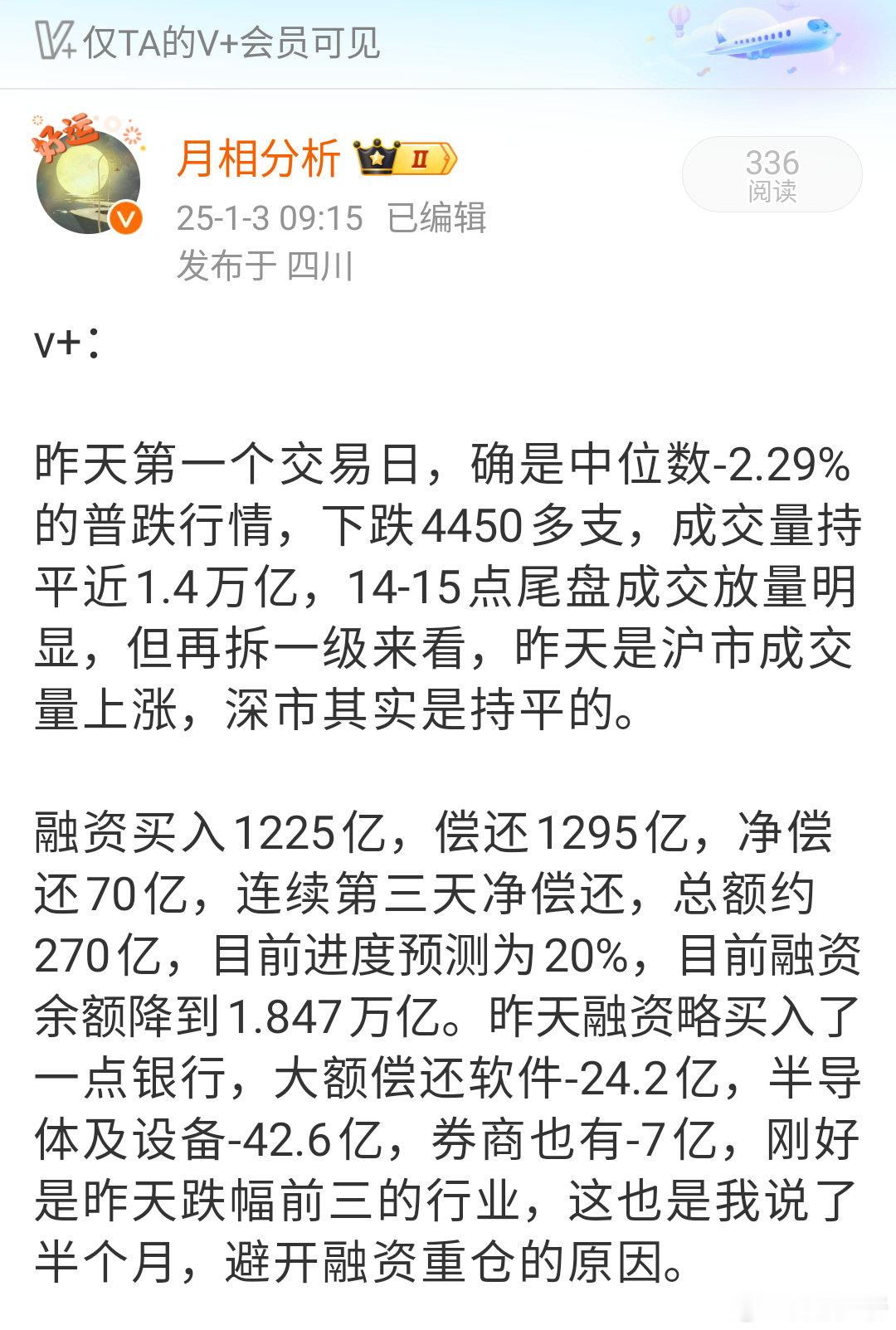 早盘v+算了下偿还比例，估计在20%，看今天的情况，应该进度30%了  