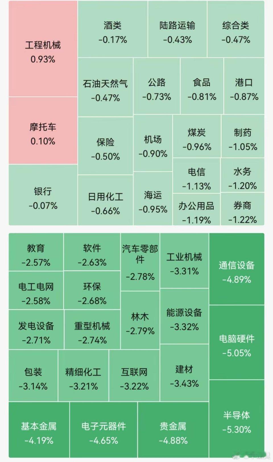 6月8日A股开盘全线走弱，三大指数集体大幅低开：沪指跌2.21%，深成指跌3.1